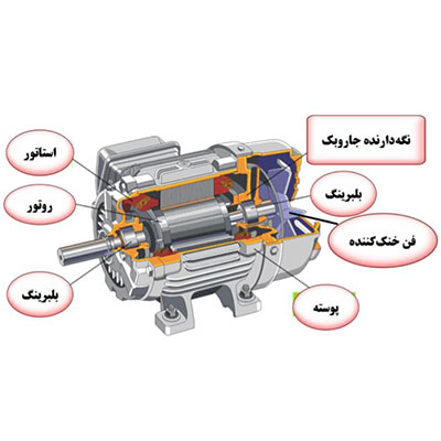 الکتروموتور AC